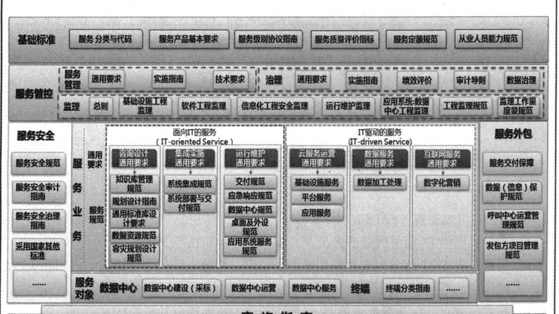 机房改造，机柜选型：如何确保稳定与合规？**