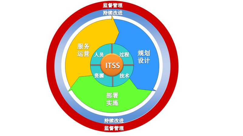 驻场运维服务合同案例：如何评估服务商的可靠性与专业性