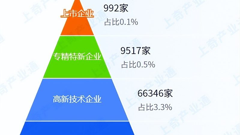 中小企业软硬件采购方案流程：如何规避常见误区